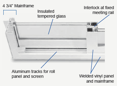 French Doors Mobile Al French Patio Doors Window World Mobile